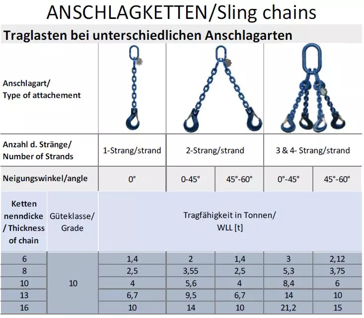 2-Strang Anschlagkette 3m GK10 8mm blau verkürzbar