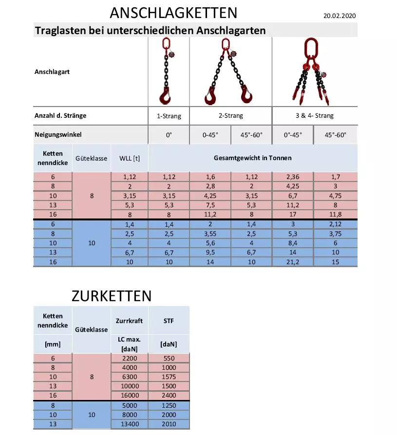 3-Strang Anschlagkette 2,5m GK8 8mm verzinkt mit Sicherheitshaken und Verkürzungsklaue