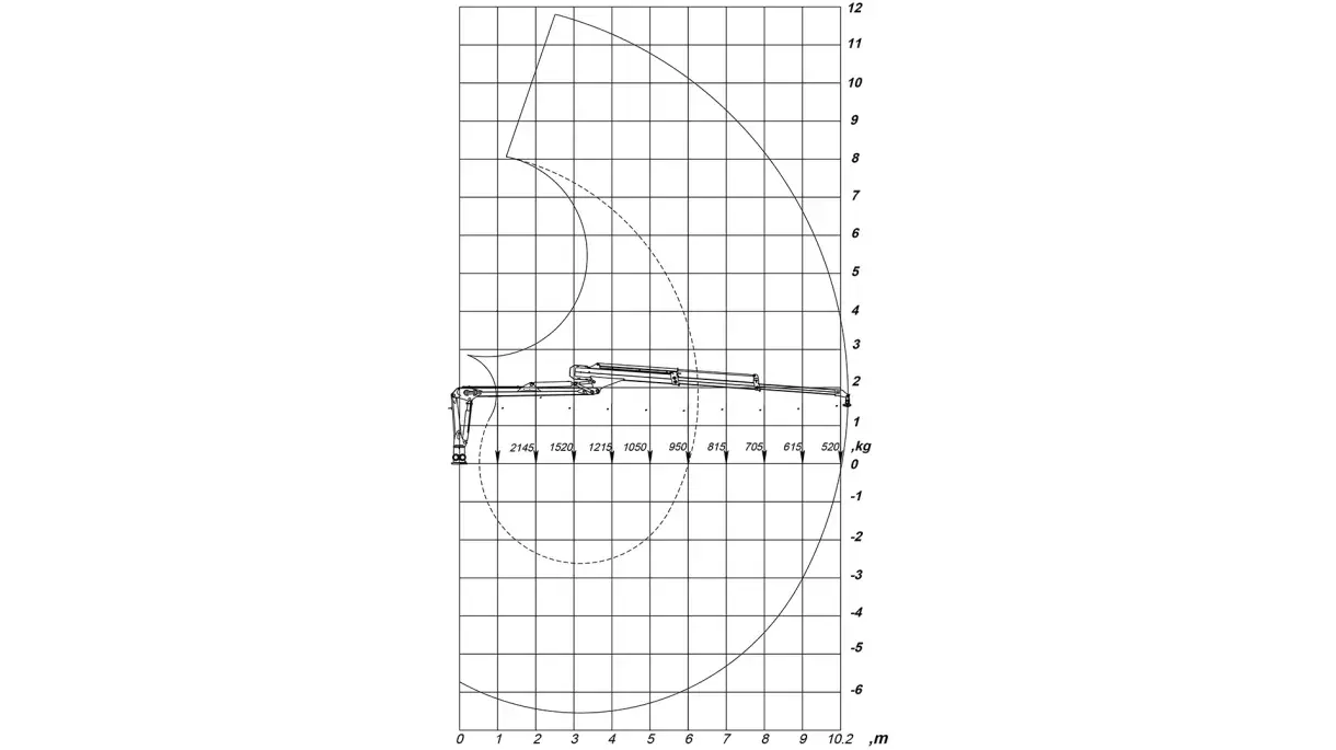 C 10.2 X-CEL, Turm Höhe 1810 mm