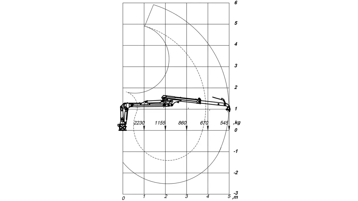C 5.0 X-CEL, Turm Höhe 1100 mm