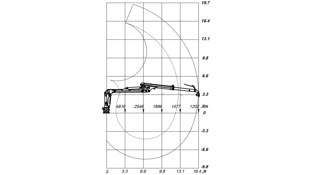 C 5.0 X-CEL, Turm Höhe 1100 mm