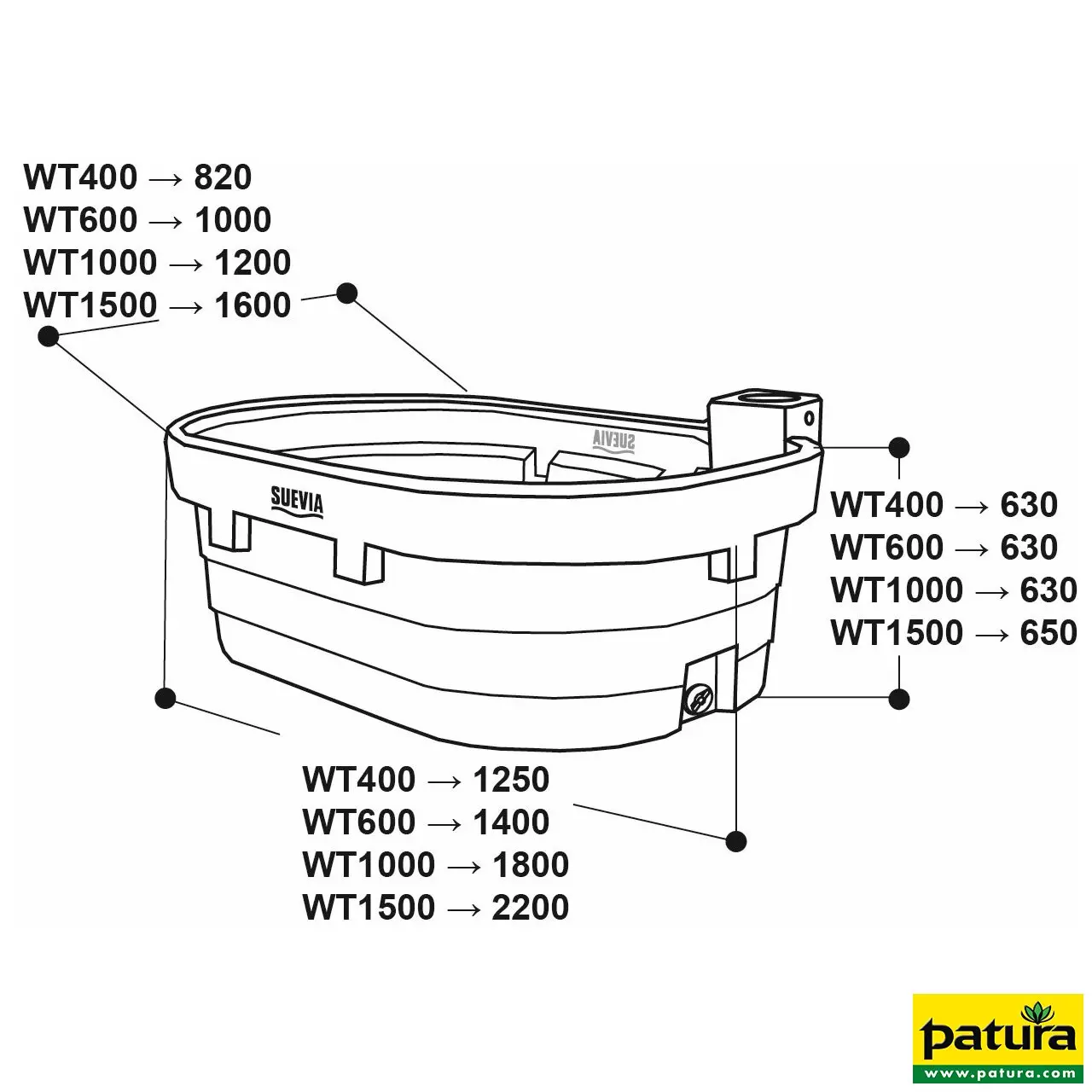 Weidetrog Mod. WT1500 ohne Schwimmerventil
